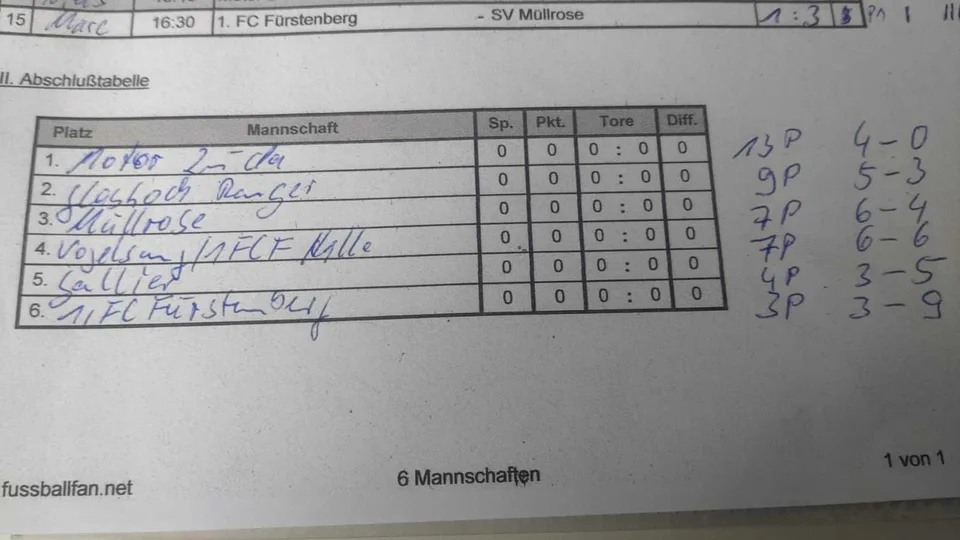 23. Sommerturnier um den Oder-Pokal – Bild 7