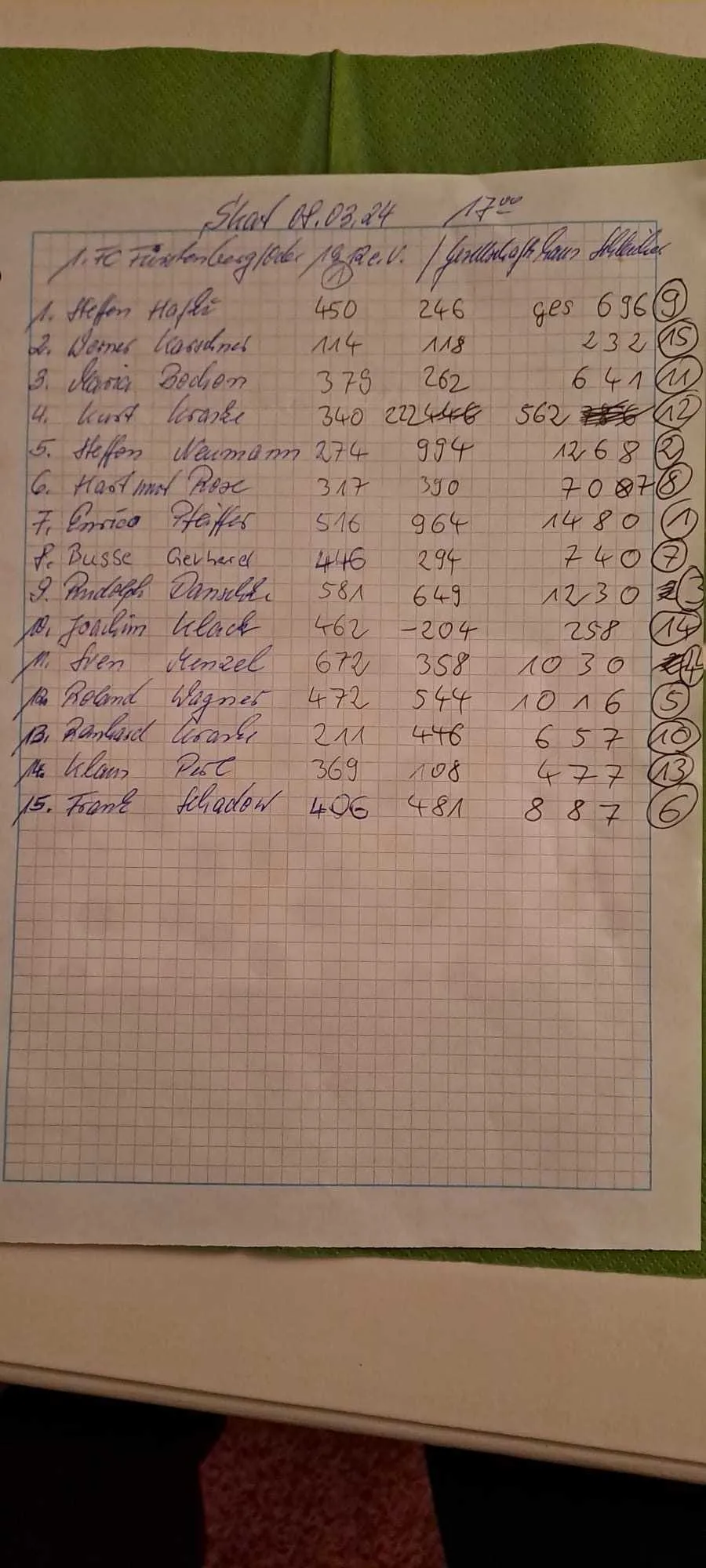 Spieleabend im Luong House – Bild 18