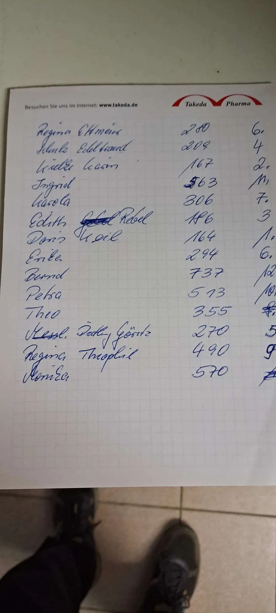 Spieleabend im Luong House – Bild 19